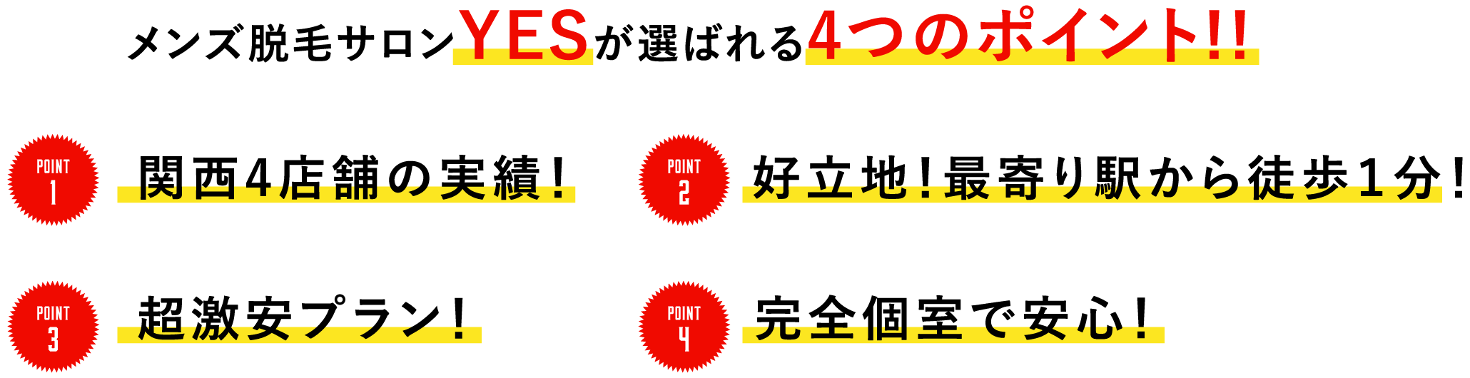 メンズ脱毛サロンYESが選ばれる4つのポイント!!